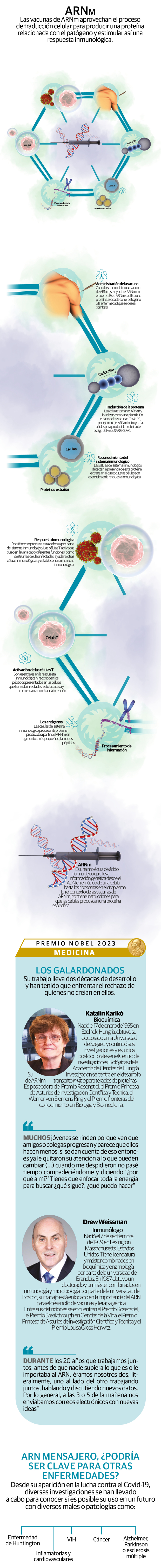Galardonan innovación con ARN mensajero que permitió vacuna anticovid
