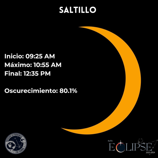 Este es el mejor horario para apreciar el eclipse solar del 14 de octubre desde tu ciudad.