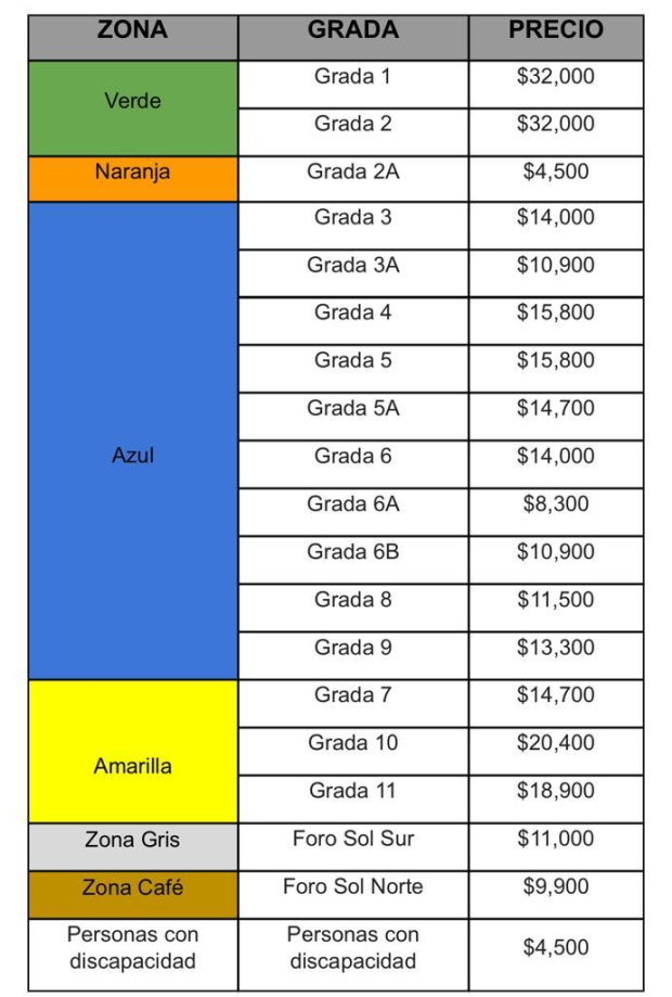 Lista de precios boletos para Fórmula 1 Gran Premio de la Ciudad de México 2024.