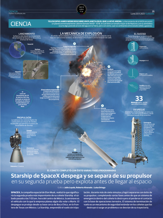 Starship de SpaceX despega y se separa de su propulsor en su segunda prueba pero explota antes de llegar al espacio
