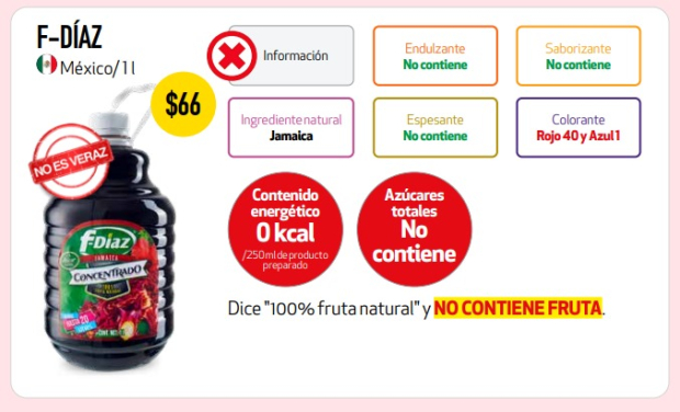 El concentrado de la marca F-Díaz en su presentación de 1 litro no contiene azucares totales ni calorías, sin embargo, en su etiquetado asegura tener "100% fruta natural" y esto es falso.
