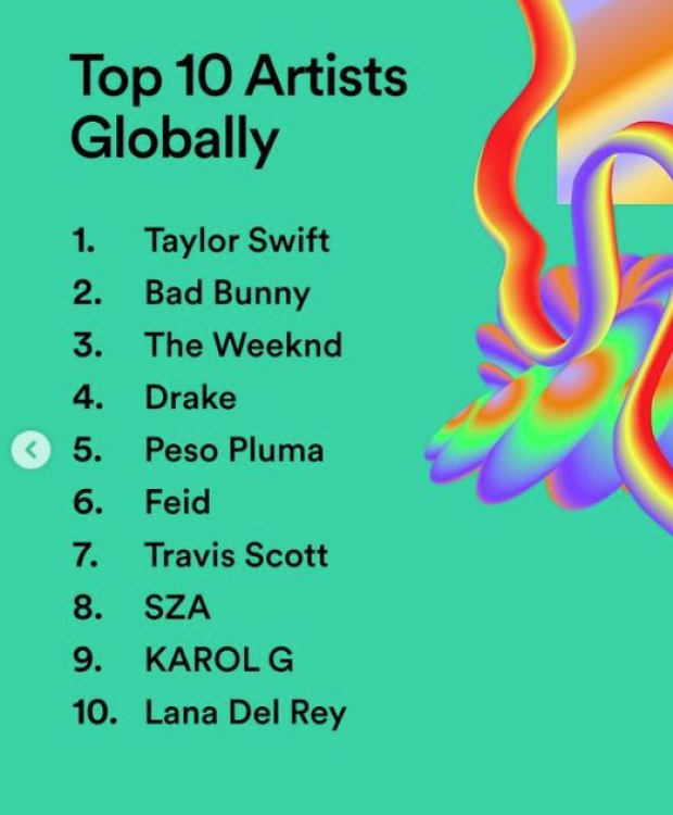 Top 10 de los artistas más escuchados en Spotify