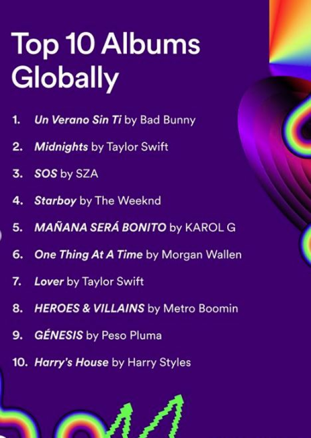Top 10 de los discos más escuchados en Spotify