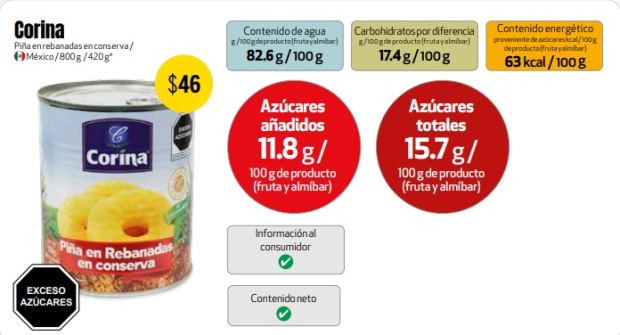 La marca de piña en almíbar Corina también es una de las que menos azúcar agrega a su producto con 15.7 gramos.