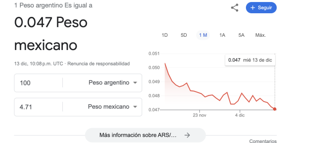 Tipo de cambio peso argentino vs peso mexicano