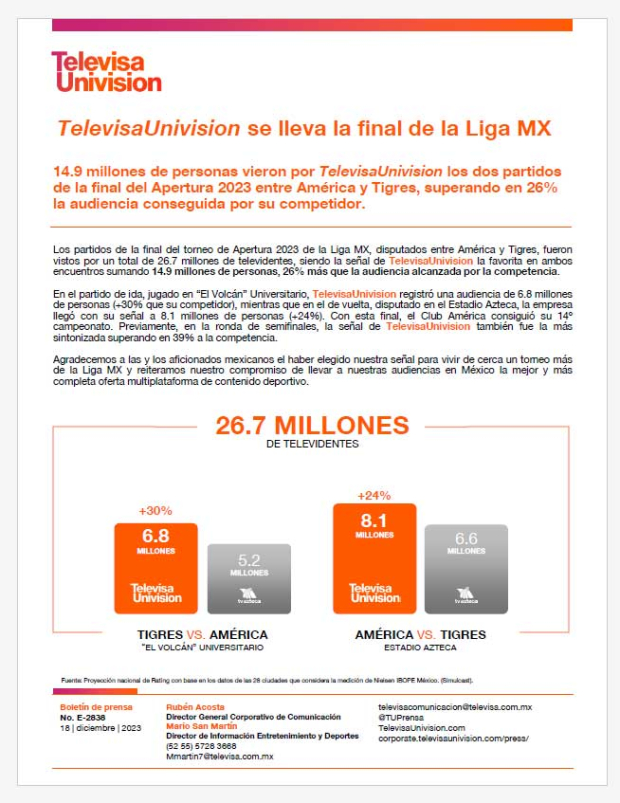 Gana TelevisaUnivision en rating la final de la Liga MX