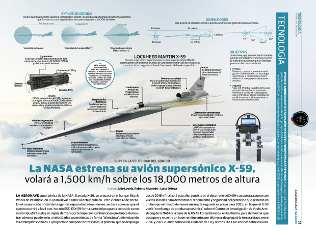 Avión supersónico X-59