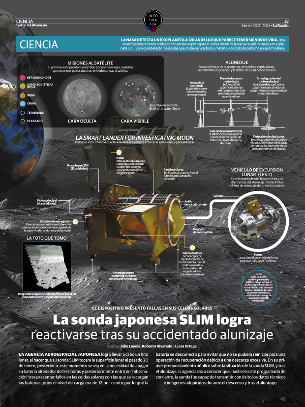 La sonda japonesa SLIM