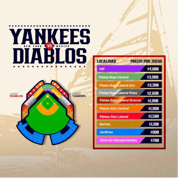 Yankees vs Diablos en la Ciudad de México