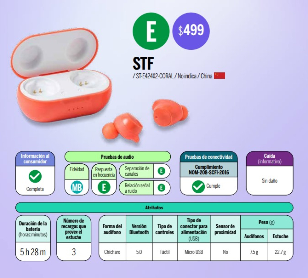 Los audífonos inalámbricos STF tienen calidad excelente y precio muy bajo.