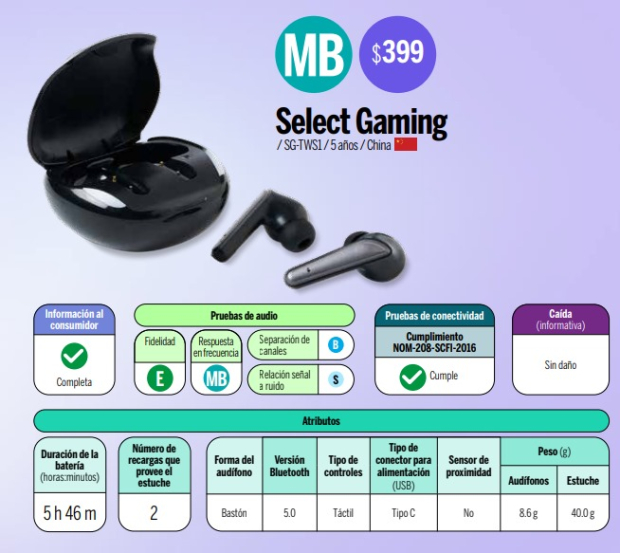 Los audífonos Select Gaming tienen Muy Buena en su resultado de calidad y un costo de 399 pesos.