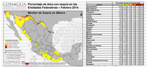 Así se veía México hace 10 años sin sequía