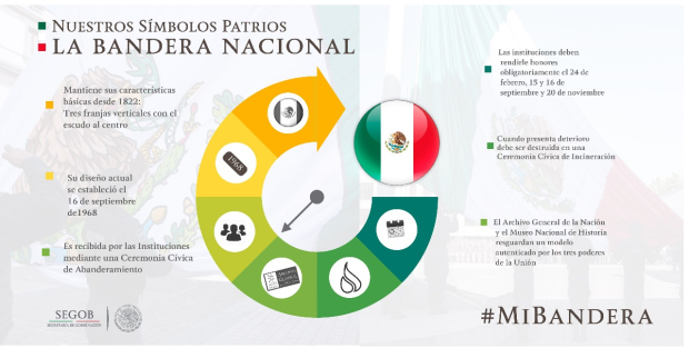 La Ley sobre el Escudo, la Bandera y el Himno Nacionales establece el 24 de febrero como Día de la Bandera en México.