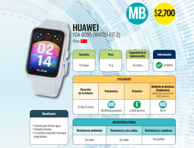 Huawei Watch Fit 2.