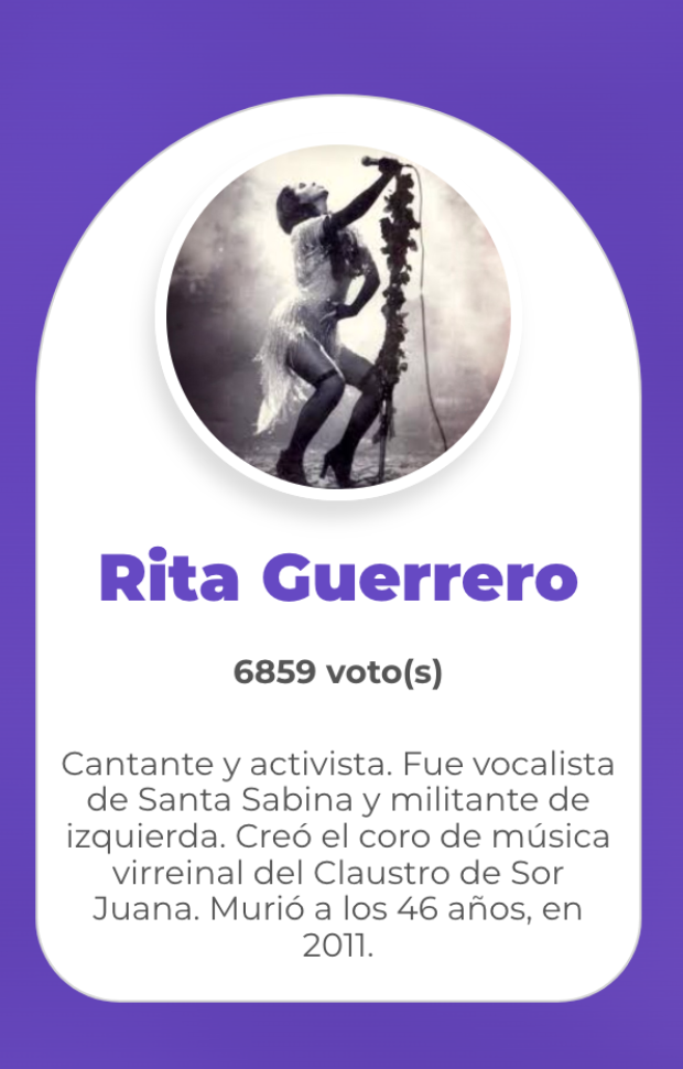 Rita Guerrero, la más votada en la CDMX.