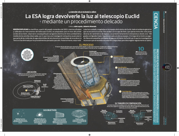 Telescopio Euclid