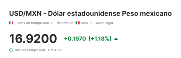 Este es el precio del dólar para hoy en México.
