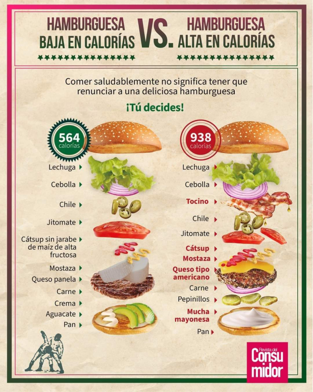 Ingredientes para preparar una hamburguesa saludable y baja en calorías.