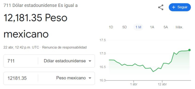 ¿Cuánto valen mis dólares a pesos mexicanos?