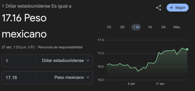 Este es el precio del dólar en México este sábado 27 de abril.