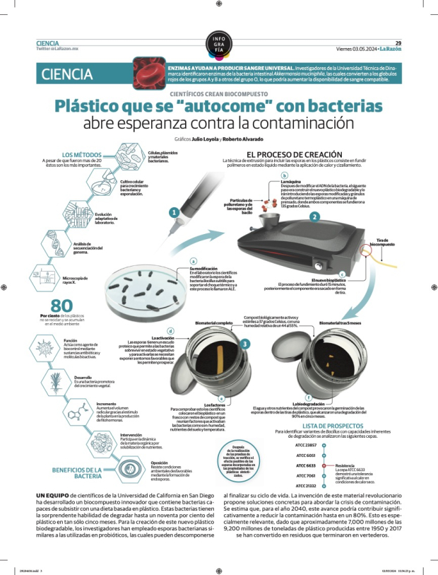 Plástico que se “autocome” con bacterias