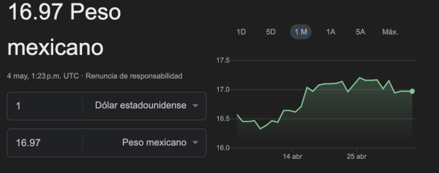 Este es el precio del dólar este sábado 4 de mayo en México.