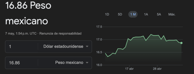 Este es el precio del dólar este martes 7 de mayo en México.