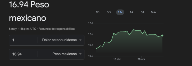 Este es el precio del dólar este miércoles 8 de mayo en México.