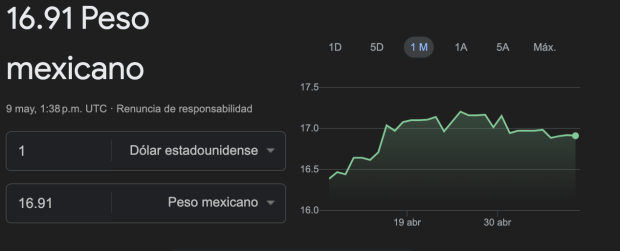 Este es el precio del dólar este miércoles 8 de mayo en México.