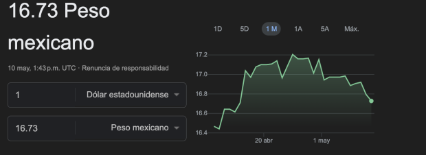 Este es el precio del dólar este viernes 10 de mayo en México.