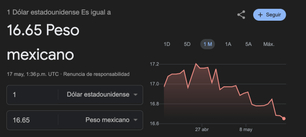 Este es el precio del dólar en México para este viernes.
