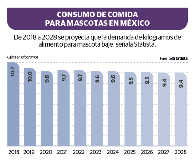 Gráfico