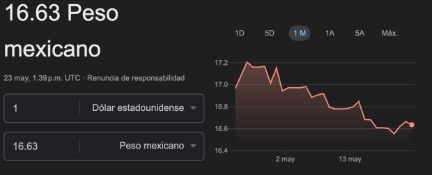 Este es el precio del dólar en México para este jueves.
