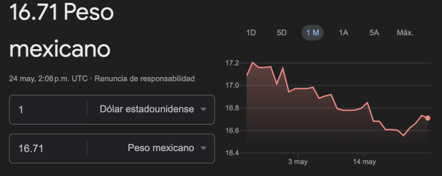Este es el precio del dólar en México para este viernes.