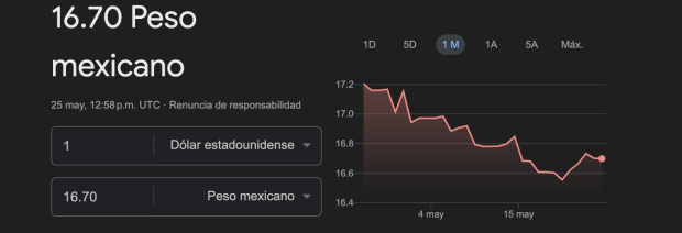 Este es el precio del dólar en México para este sábado.