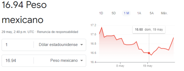 Este es el precio del dólar en México para este miércoles 29 de mayo.