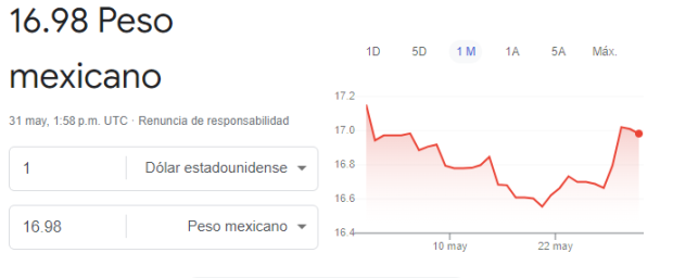 Este es el precio del dólar en México para este jueves.