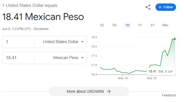 Este es el precio del dólar en México para este sábado.