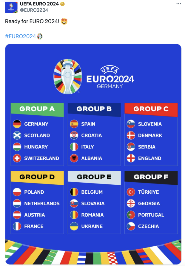 Todos los grupos de la Eurocopa 2024.