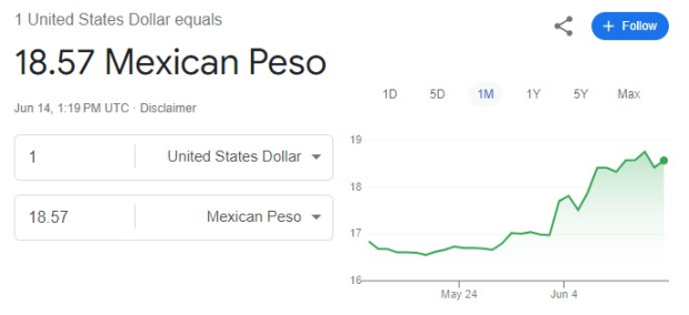 Este es el precio del dólar hoy viernes 14 de junio.