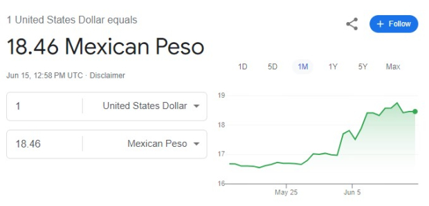 Este es el precio del dólar HOY sábado 15 de junio.