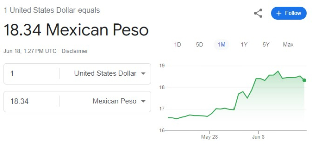 Este es el precio del dólar HOY martes 18 de junio, según Google.