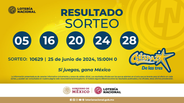 Resultado del Chispazo de las Tres de hoy 25 de junio del 2024.