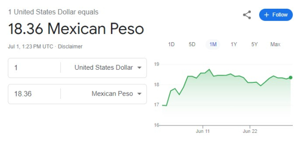 Este es el precio del dólar hoy lunes 1 de julio según Google.