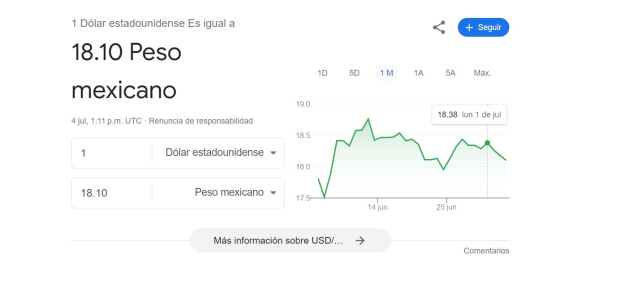 Precio del dólar en Google