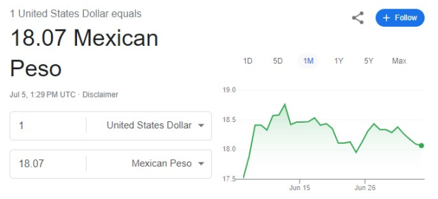 Este es el precio del dólar hoy viernes 5 de julio.