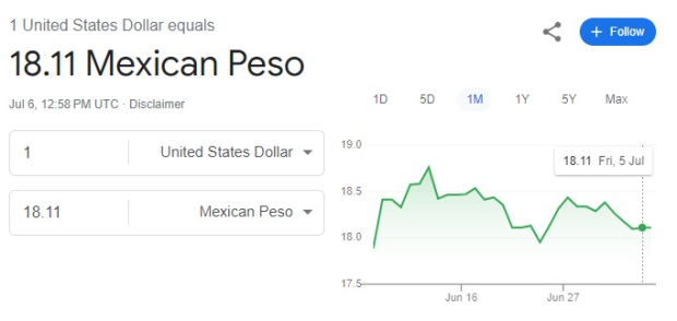 Este es el precio del dólar hoy sábado 6 de julio de 2024.