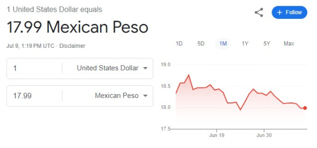 Este es el precio del dólar hoy martes 9 de julio de 2024.