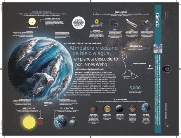 Planeta descubierto por James Webb