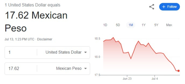 Este es el precio del dólar hoy sábado 13 de julio de 2024 según Google.